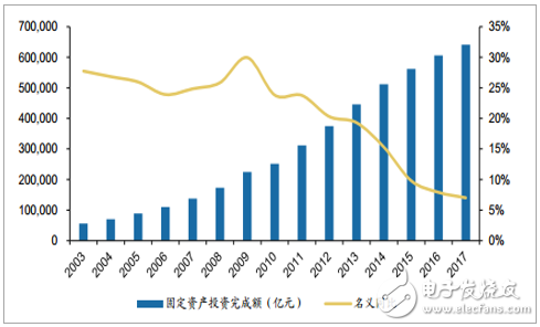 中國低壓電器行業發展現狀和趨勢分析